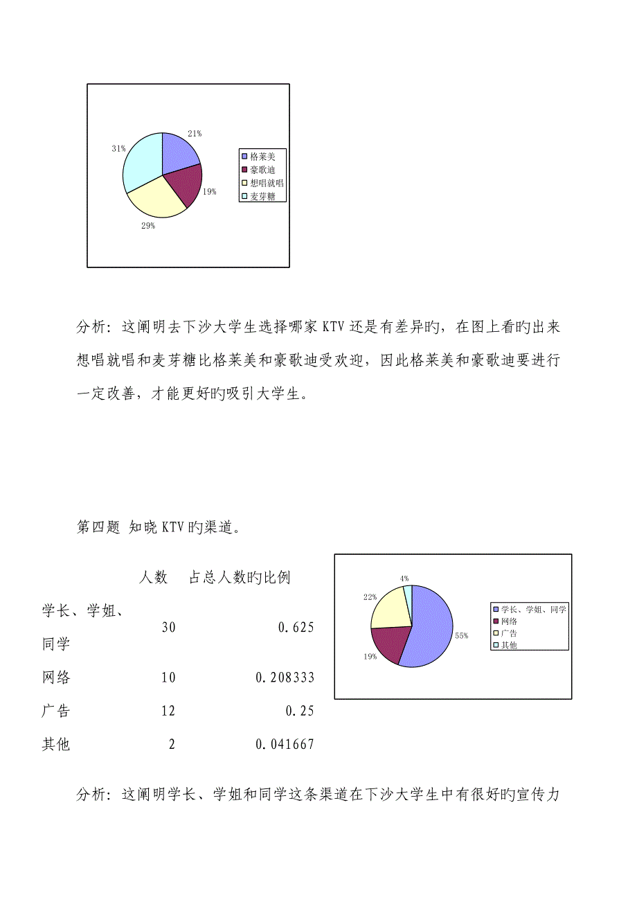 下沙KTV调研报告_第4页