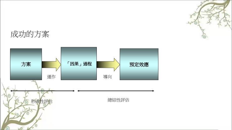 方案设计评估考核课件_第5页