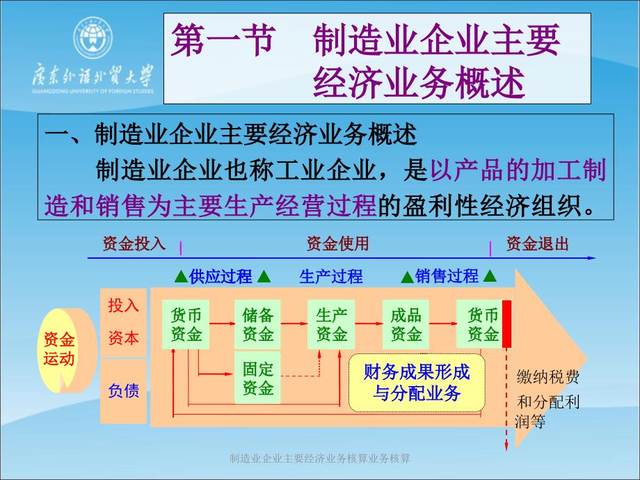 制造业企业主要经济业务核算业务核算课件_第3页