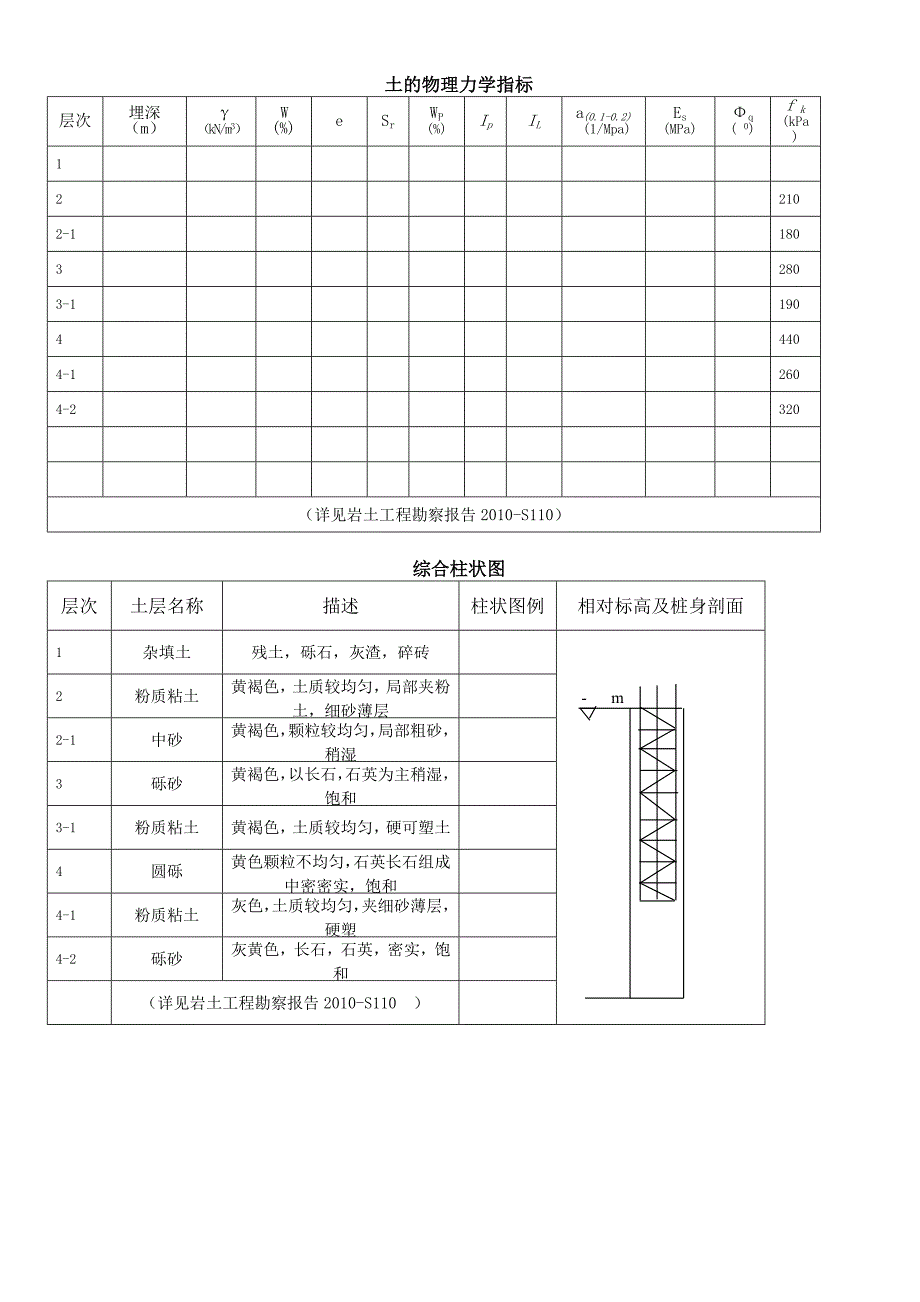 桩基检测现场资料反馈单_第2页