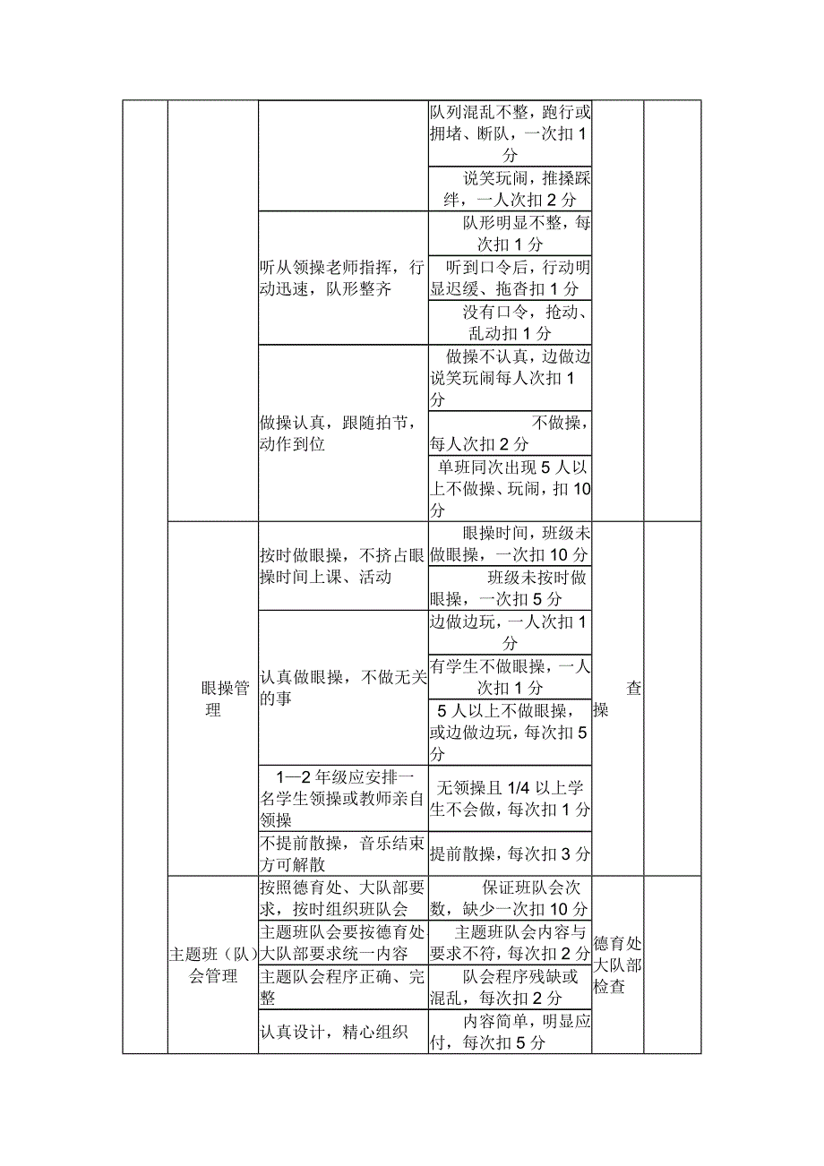 学校文明班级评比条件及考核细则_第2页