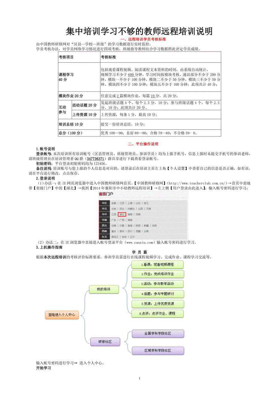 集中培训学习不够的教师远程培训说明_第1页