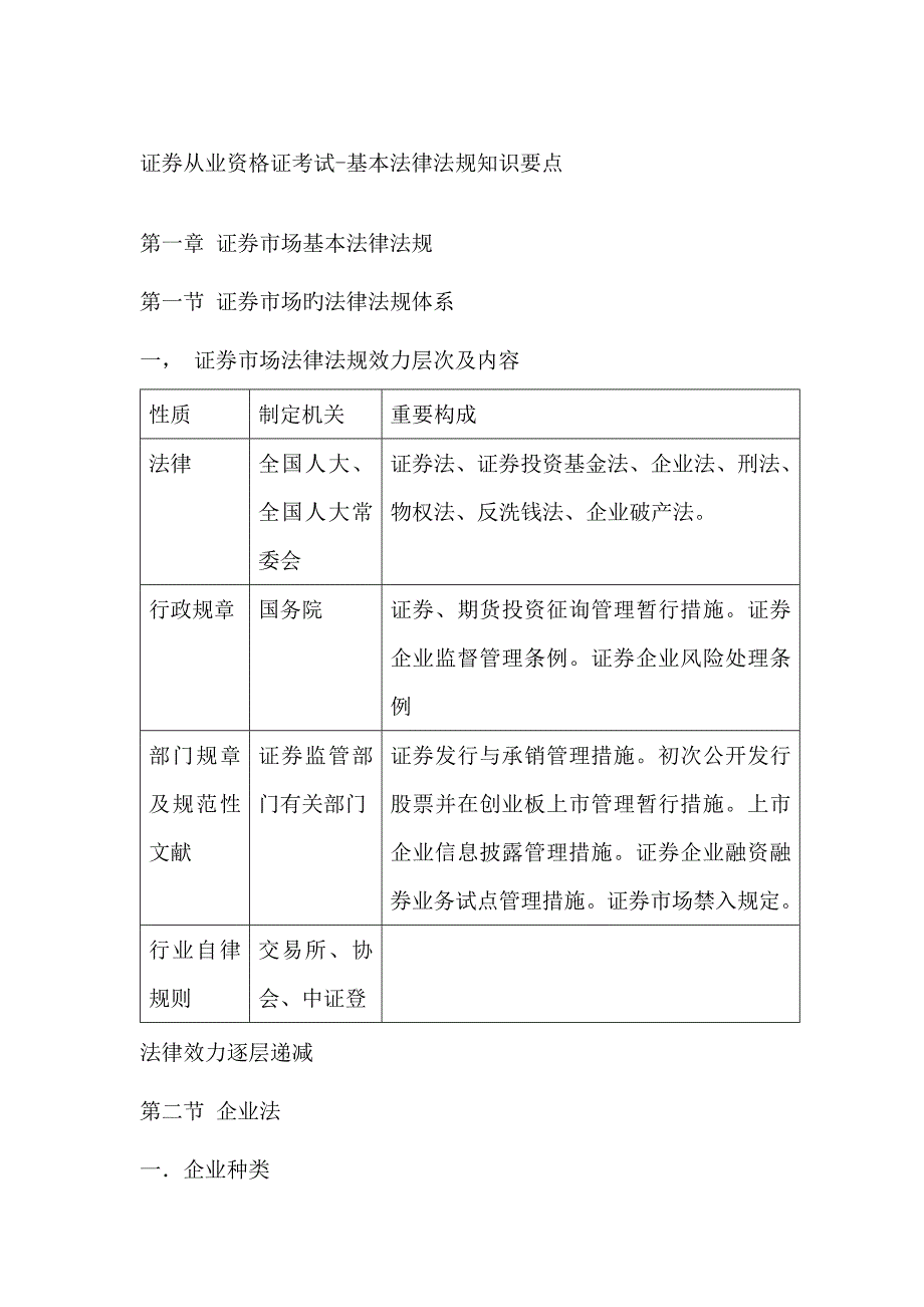 2023年证券从业资格证考试基本法律法规知识要点_第1页