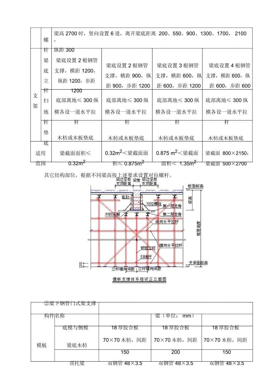 模板专项施工方案111019_第5页