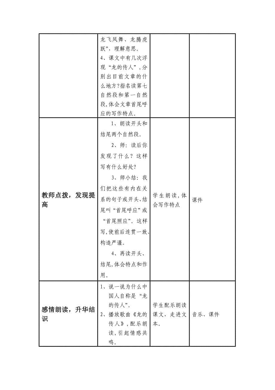 陈春华小学语文信息化教学设计模板_第5页