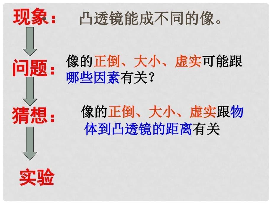 山东省邹平县实验中学八年级物理上册 5.3 探究凸透镜成像的规律课件 （新版）新人教版_第5页