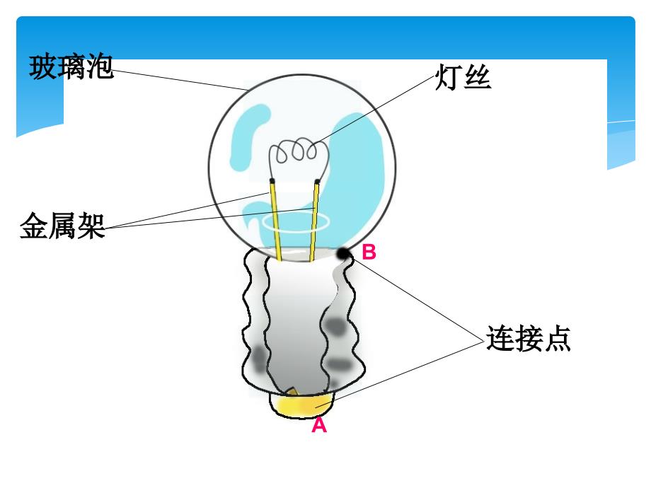 教科版四年级科学下册第一单元第2课点亮小灯泡解析_第2页