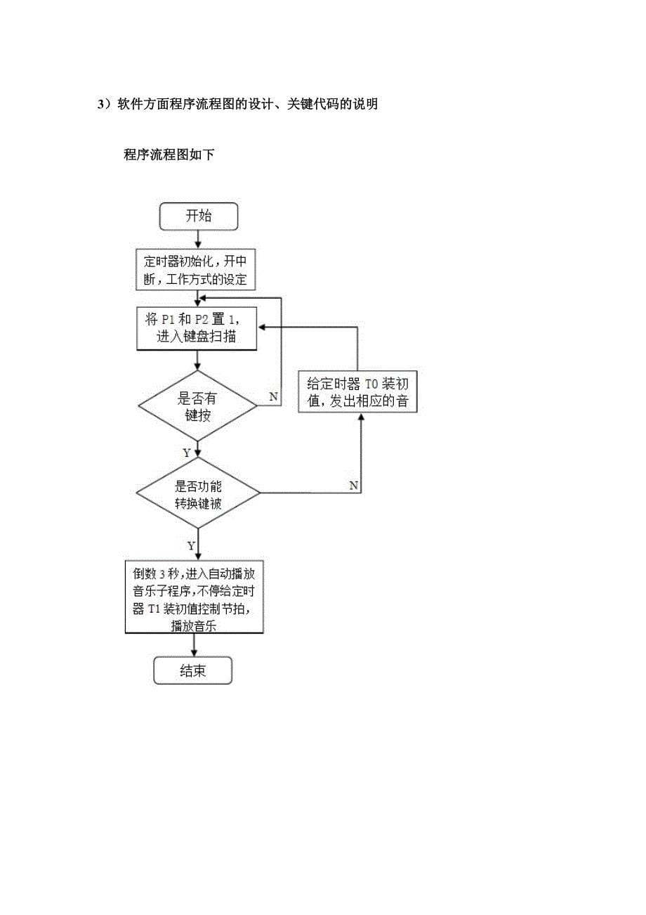 可存储式电子琴课程设计_第5页