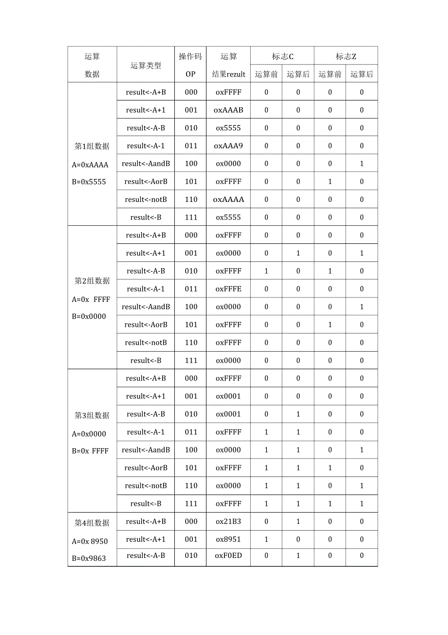 ALU实验报告模版.docx_第3页