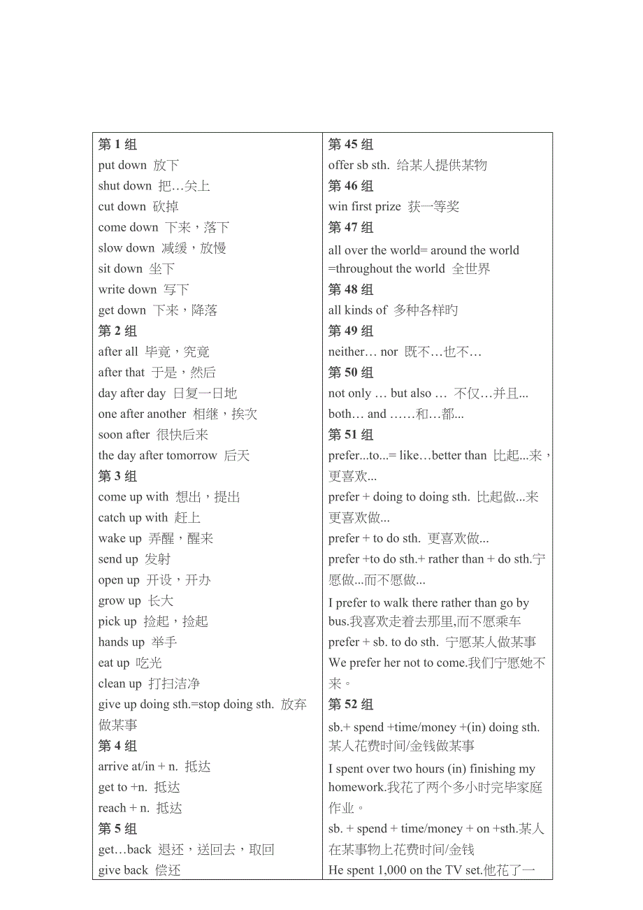 人教版初中七八九年级英语固定搭配总结_第1页