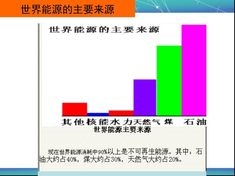 乙醇汽油的优点_第3页