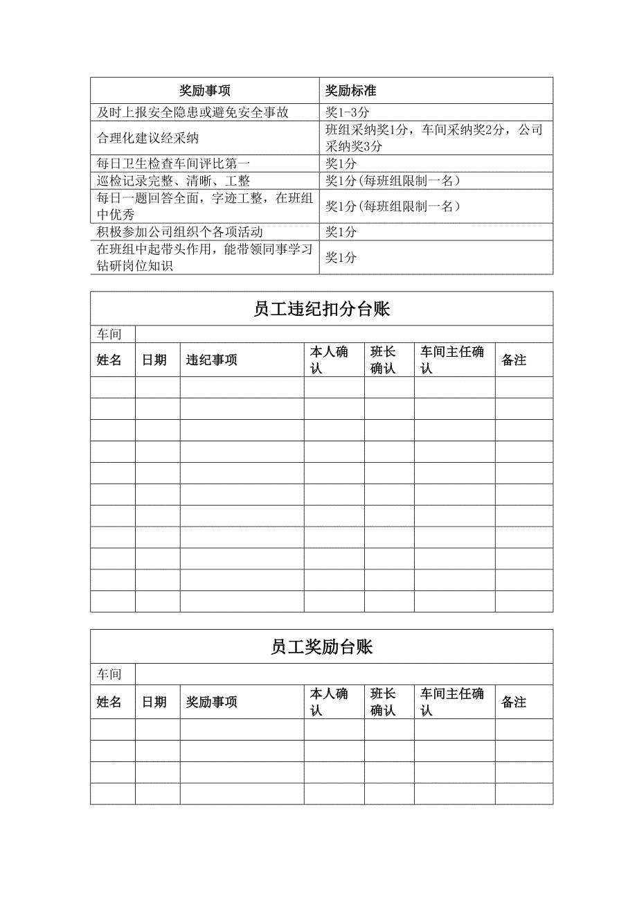 化工企业员工考核细则_第4页