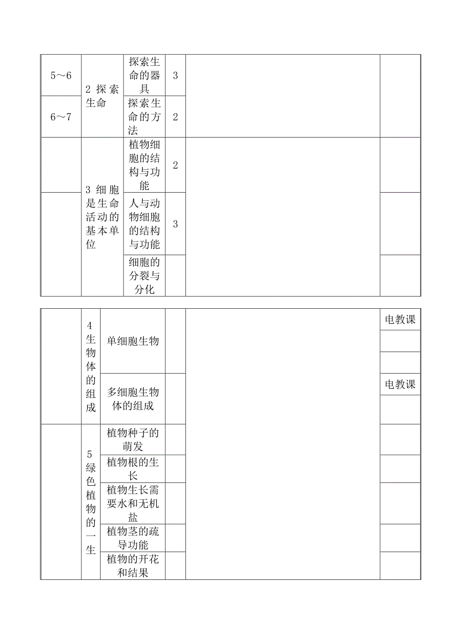 苏教版七年级生物上册教学计划_第3页