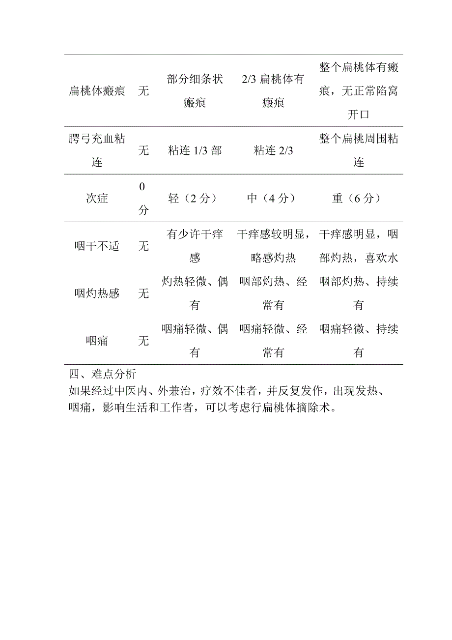 慢乳蛾病诊疗方案_第4页