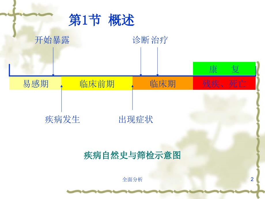 流行病学 第7章 筛检试验和诊断试验[高教知识]_第2页