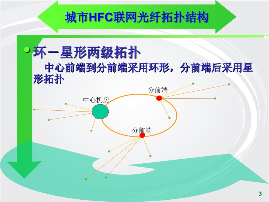 光设备的相关技术PPT课件_第3页