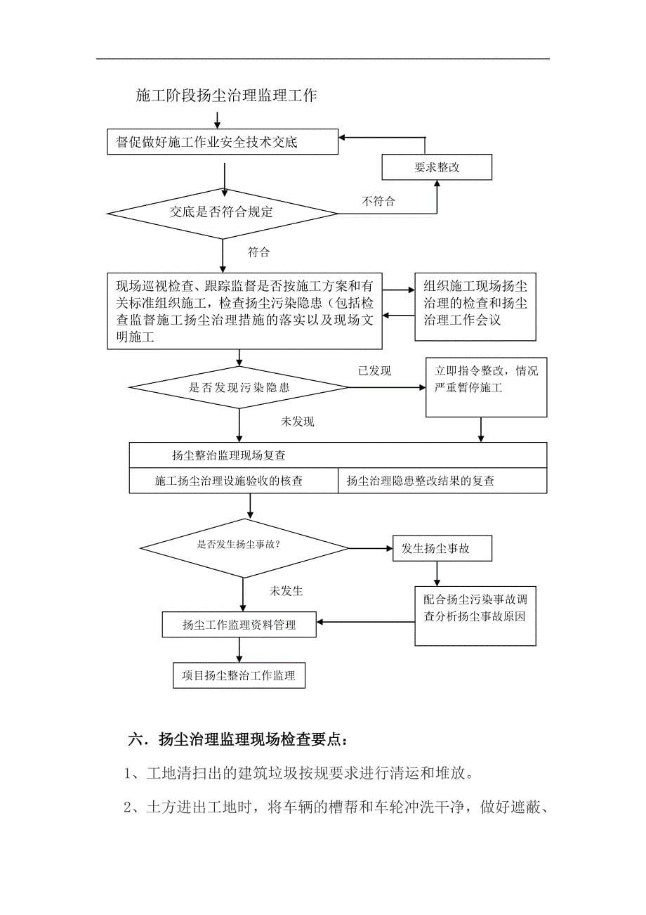 扬尘整治监理实施细则_第5页