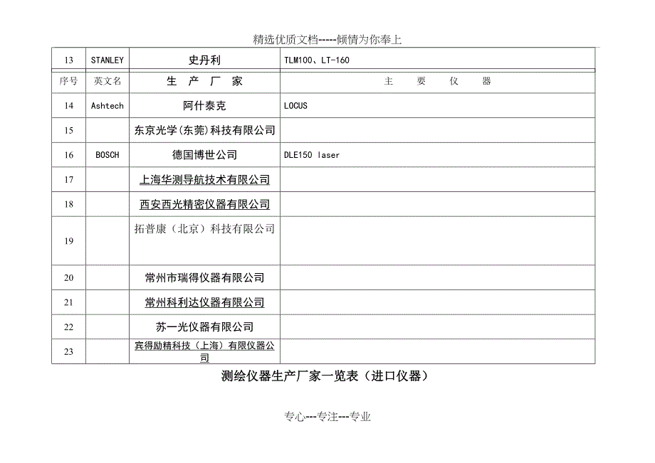 测绘仪器生产厂家一览表总结_第2页