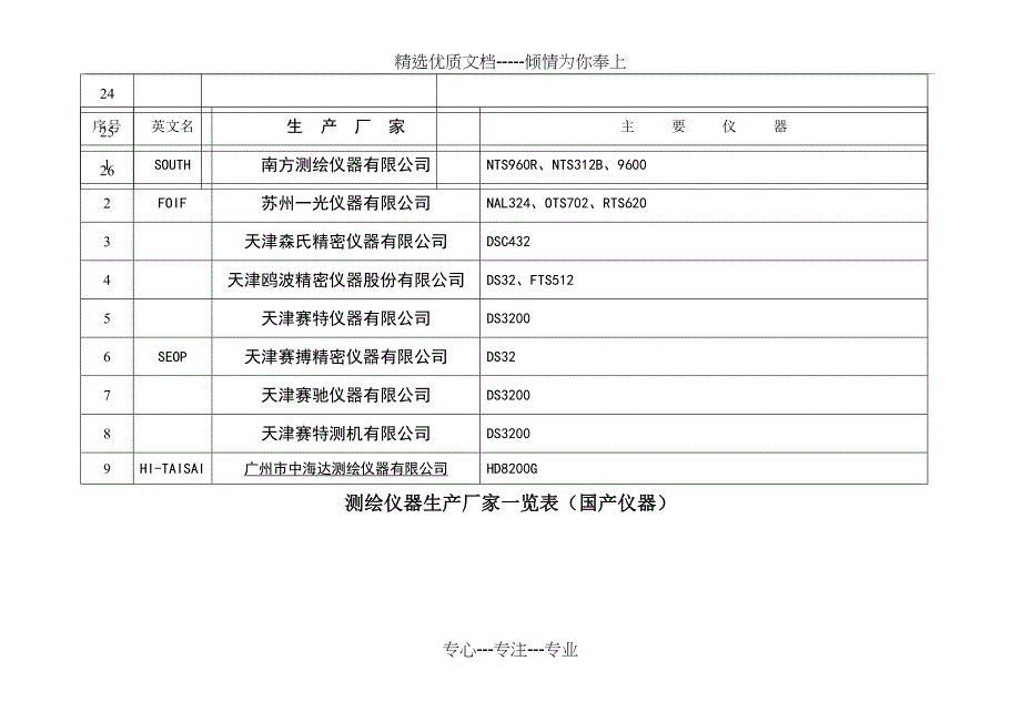 测绘仪器生产厂家一览表总结_第3页