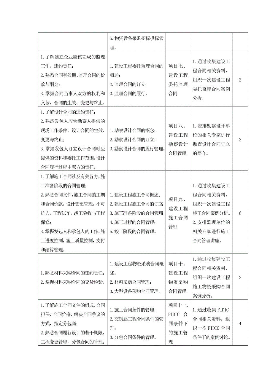 18合同管理及法规_第4页