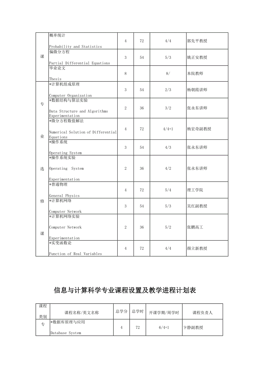 中山大学教学计划_第3页