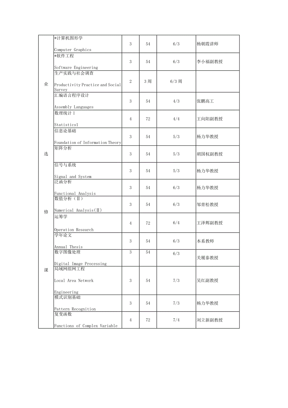 中山大学教学计划_第4页