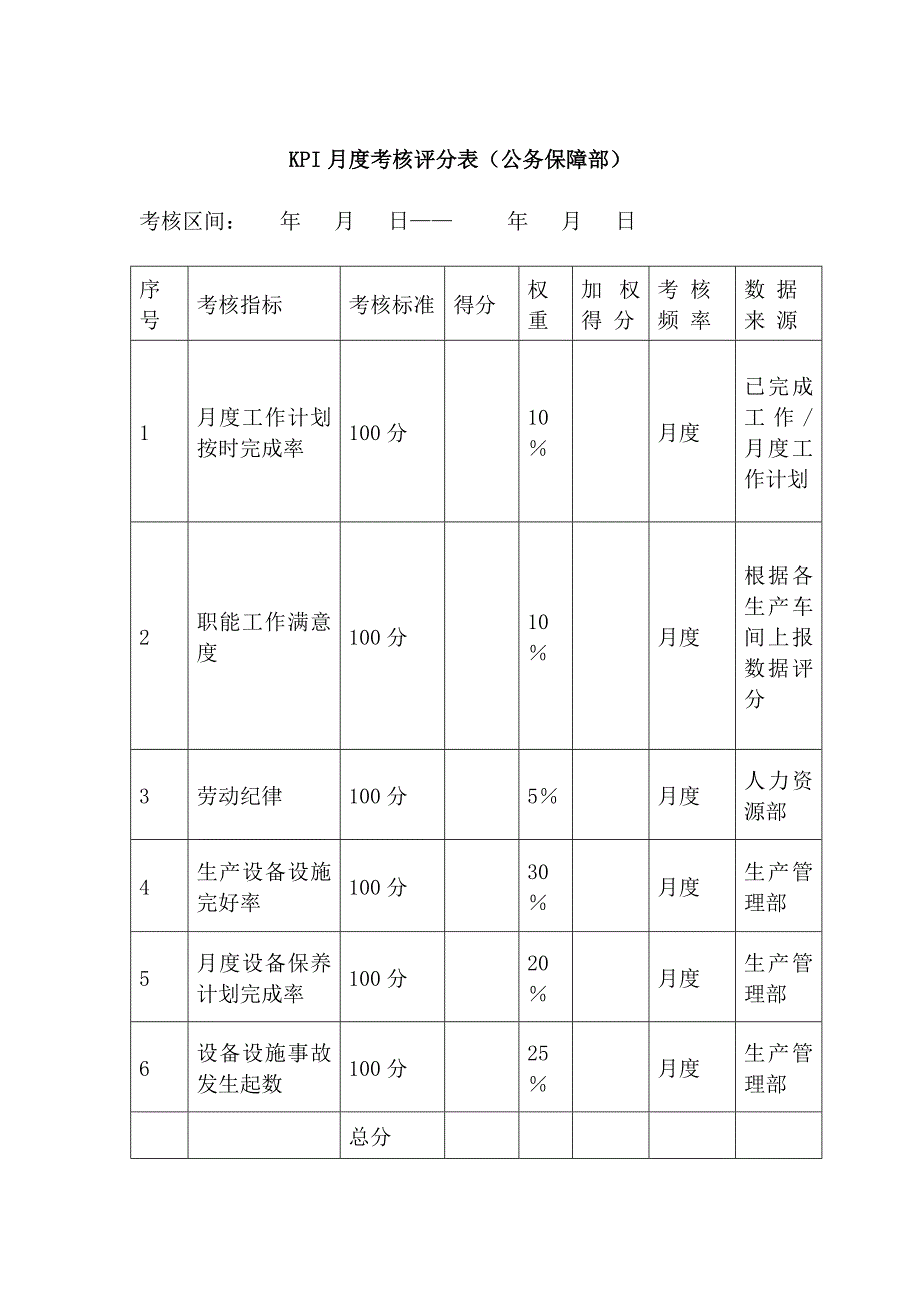 KPI月度考核评分表_第4页