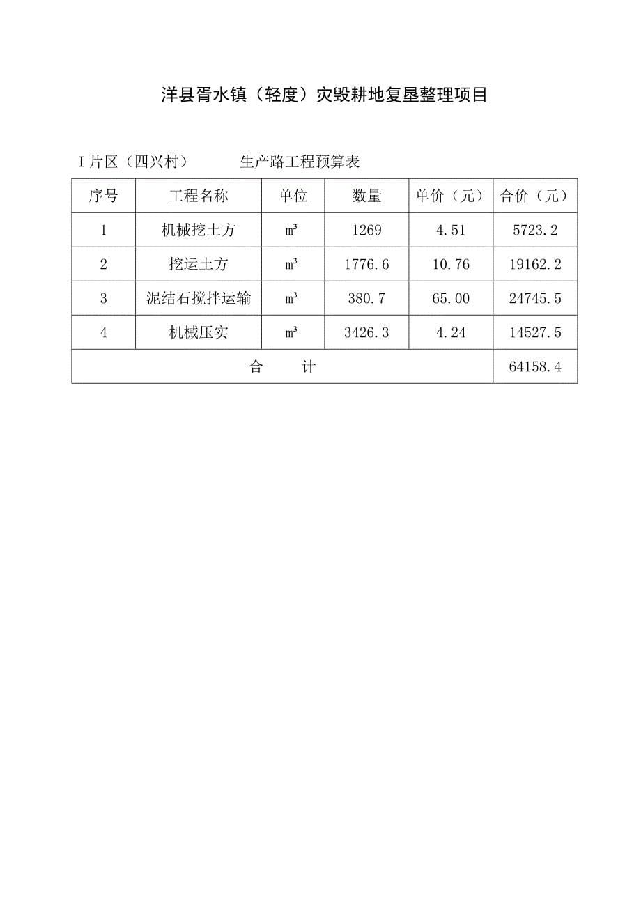 洋县胥水镇工程预算编制说明_第5页