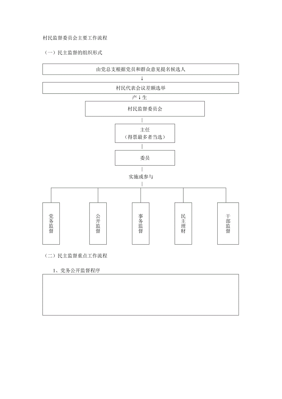 村民监督委员会主要工作流程.doc_第1页