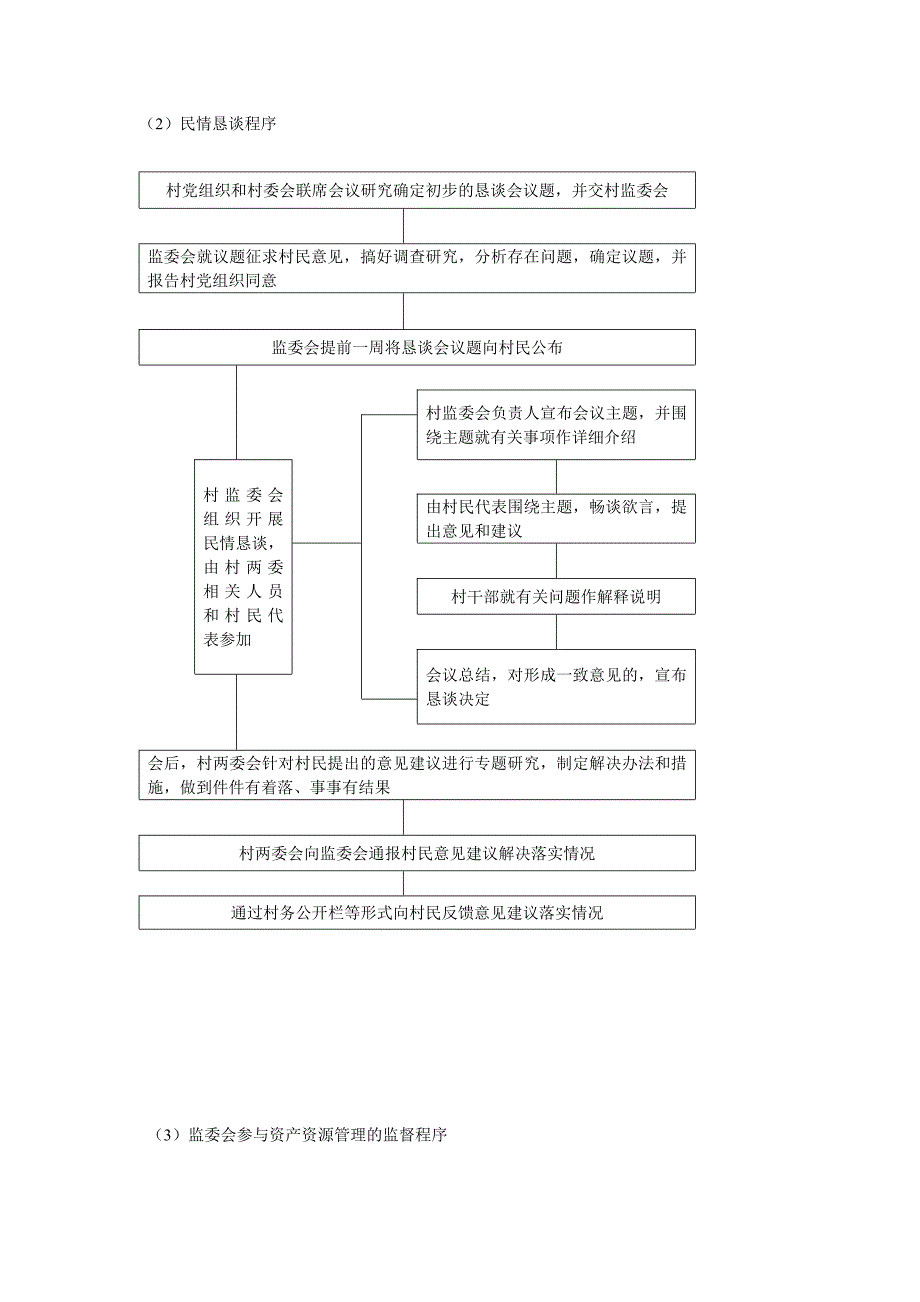 村民监督委员会主要工作流程.doc_第3页