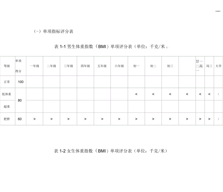 国家学生体质测试标准_第1页