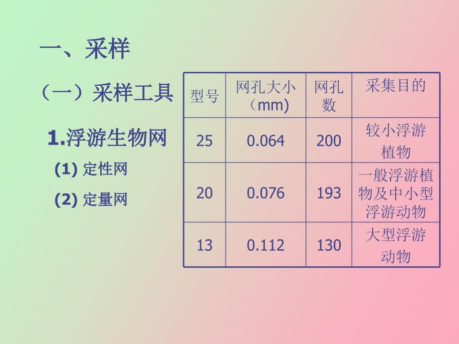 浮游生物的测定_第2页