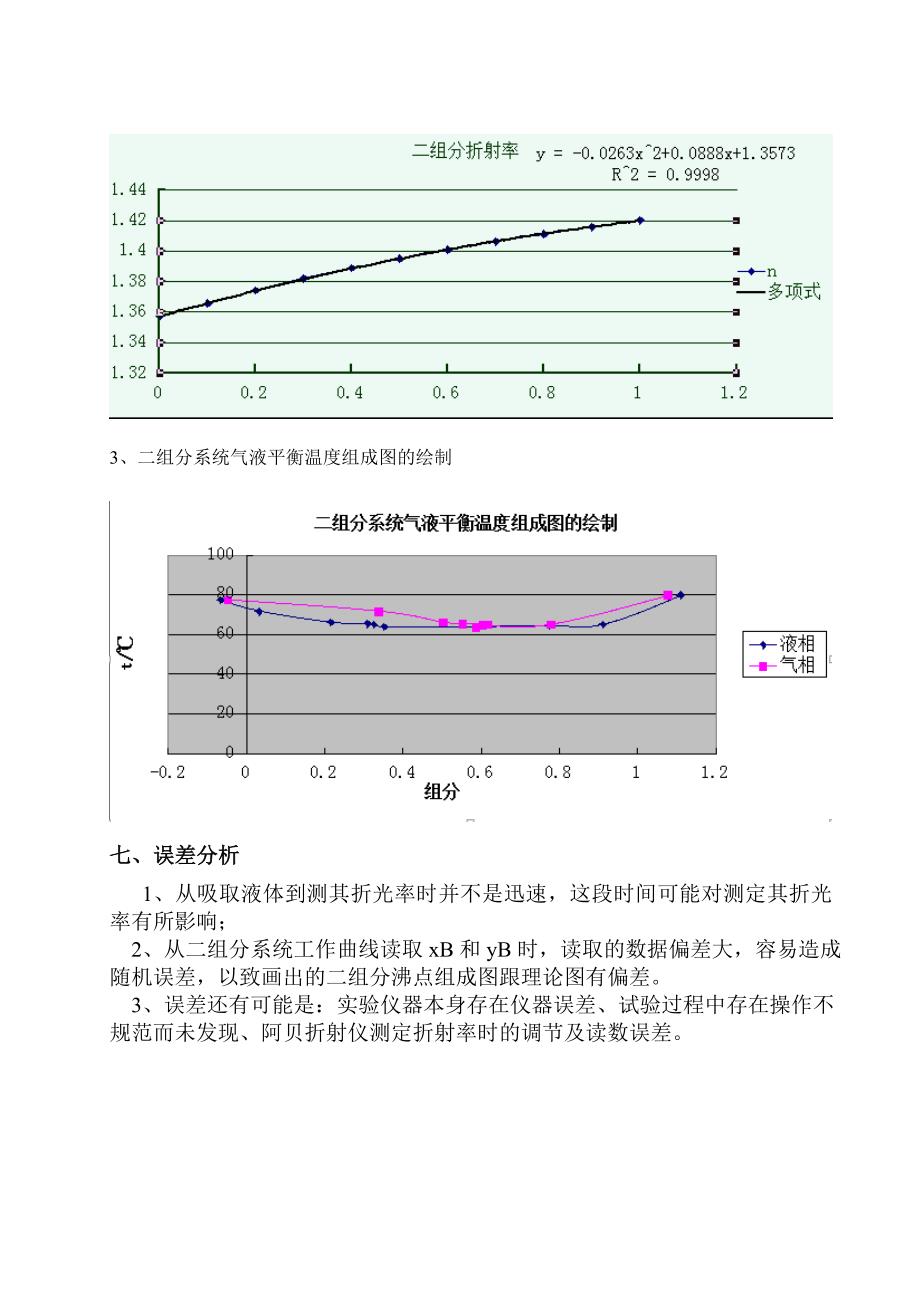 二组分系统气液平衡温度组成图的绘制_第4页