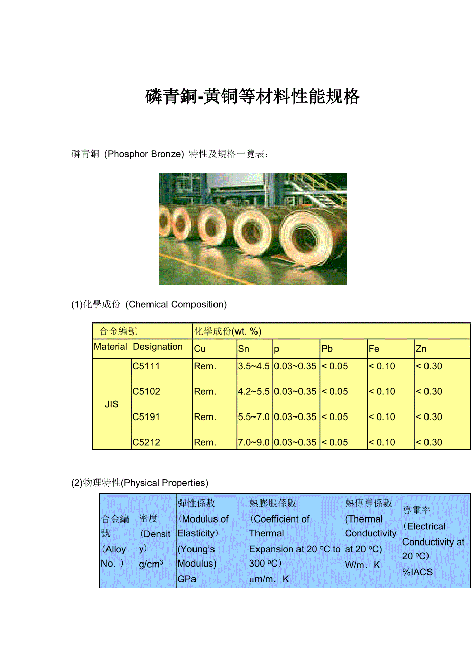 磷青銅黄铜等材料性能规格(doc19)（天选打工人）.docx_第1页