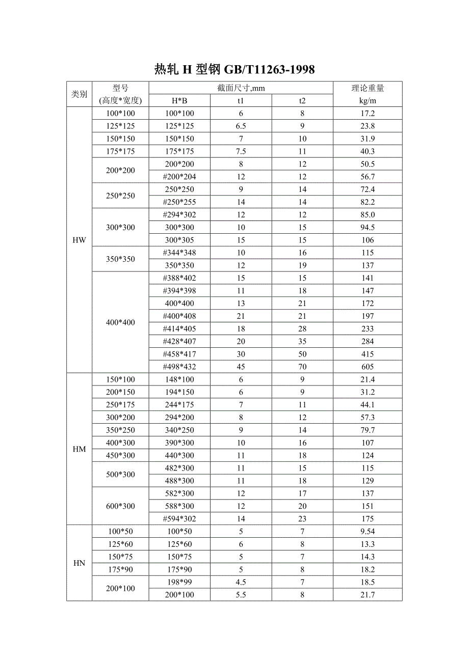 热轧H型钢规格表优质资料_第2页