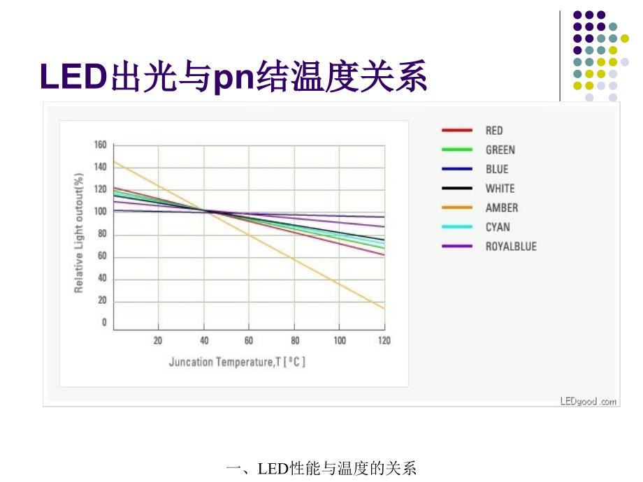 5.3 LED的散热技术_第3页