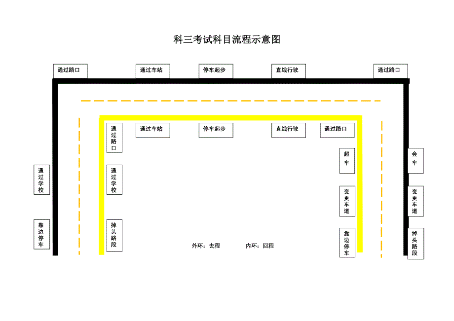 科三考试程序.doc_第3页