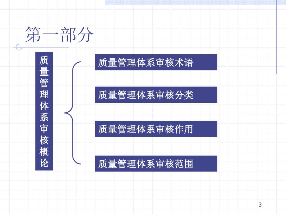 质量体系内部审核的培训教材.ppt_第3页