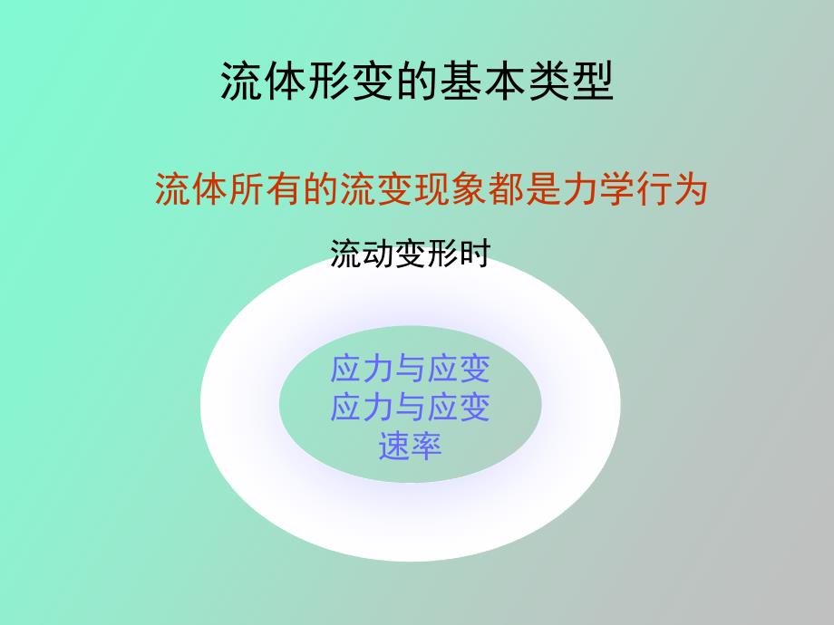 流变学的基本概念_第3页