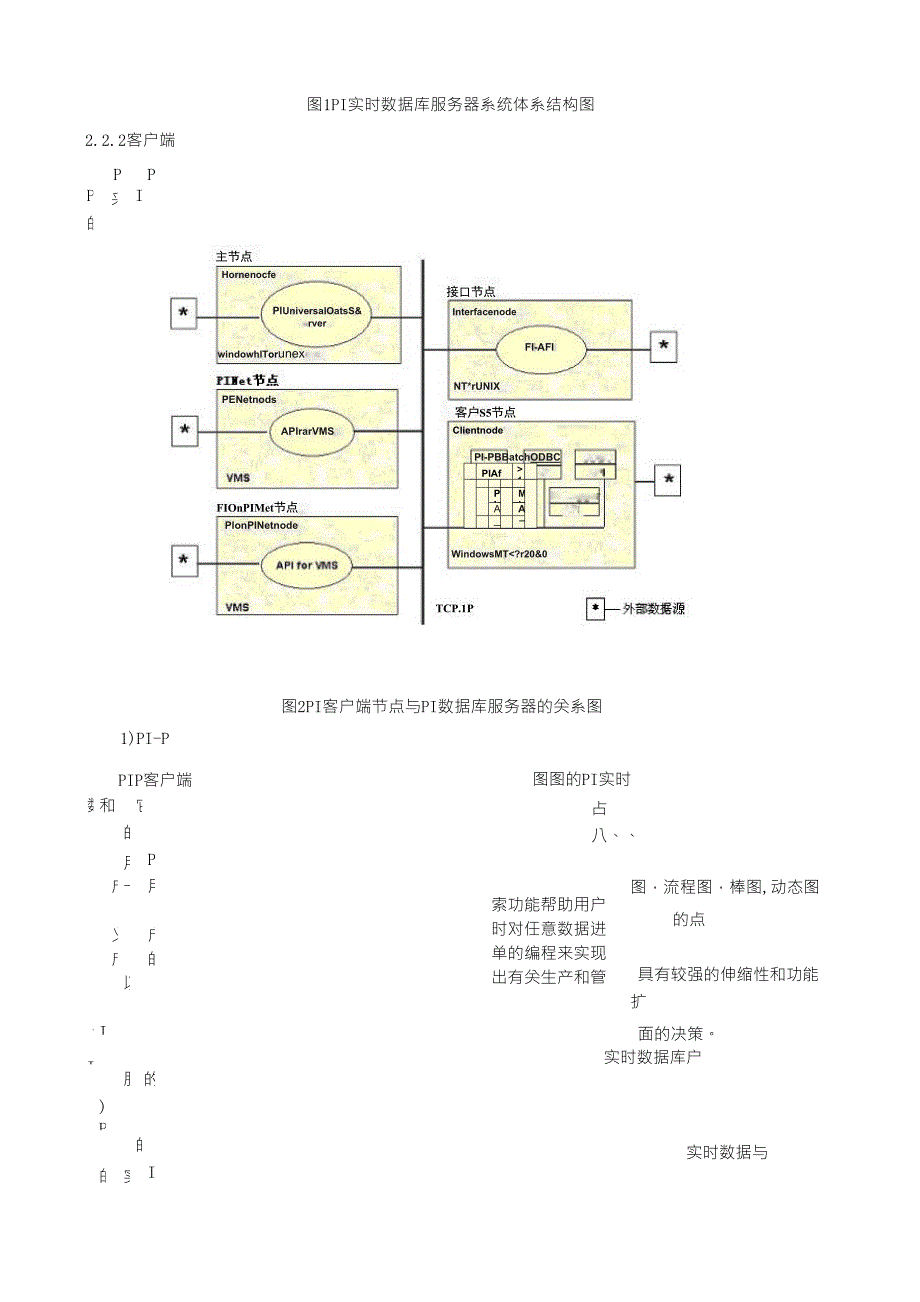 PI实时数据库在株洲电厂SIS系统中的应用_第3页