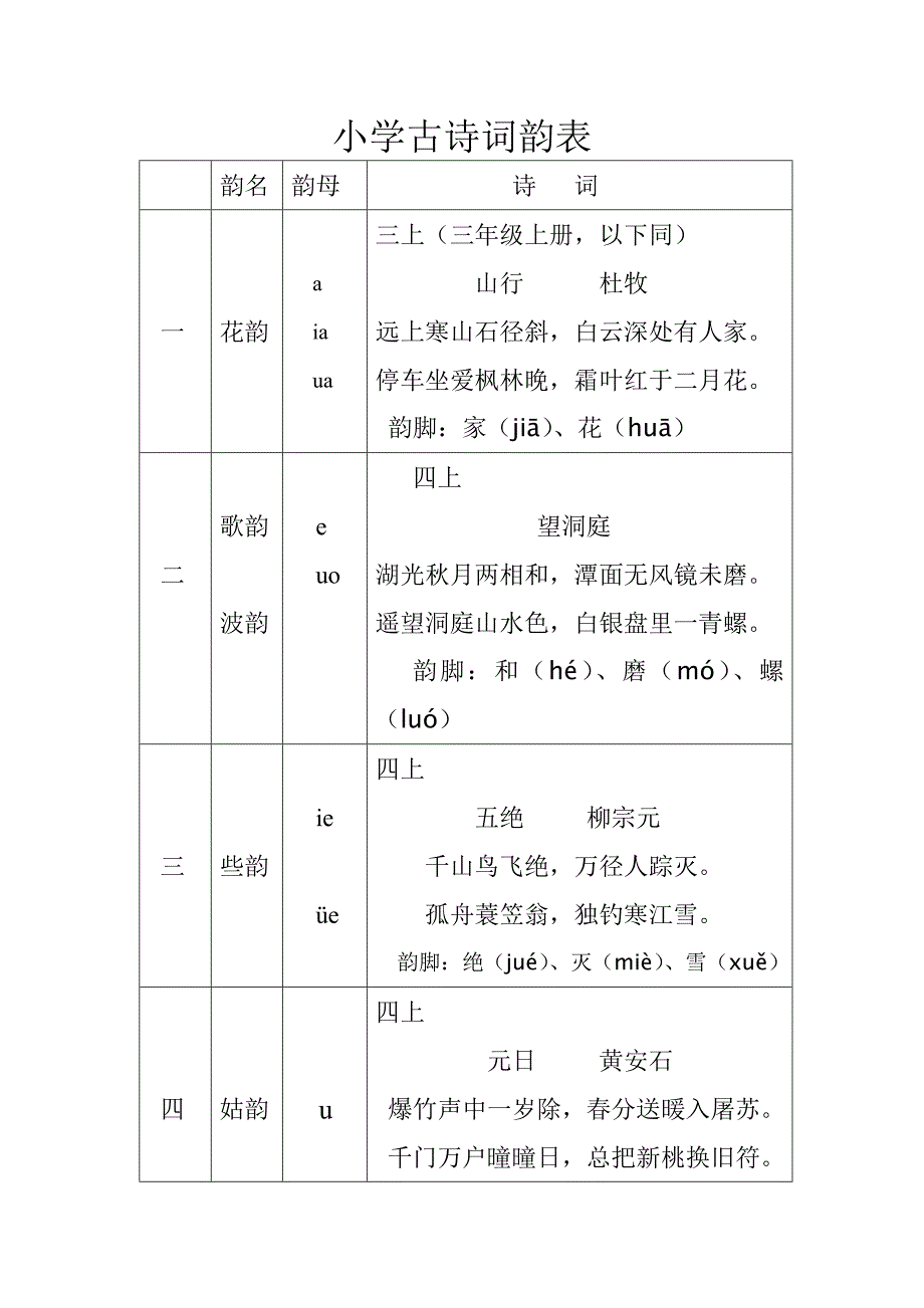 小学古诗词韵表.doc_第1页