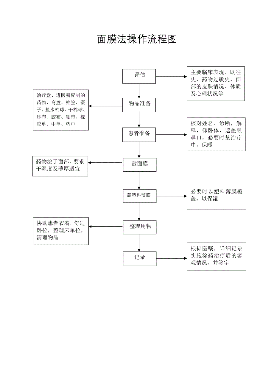 中医特色服务操作流程图_第3页