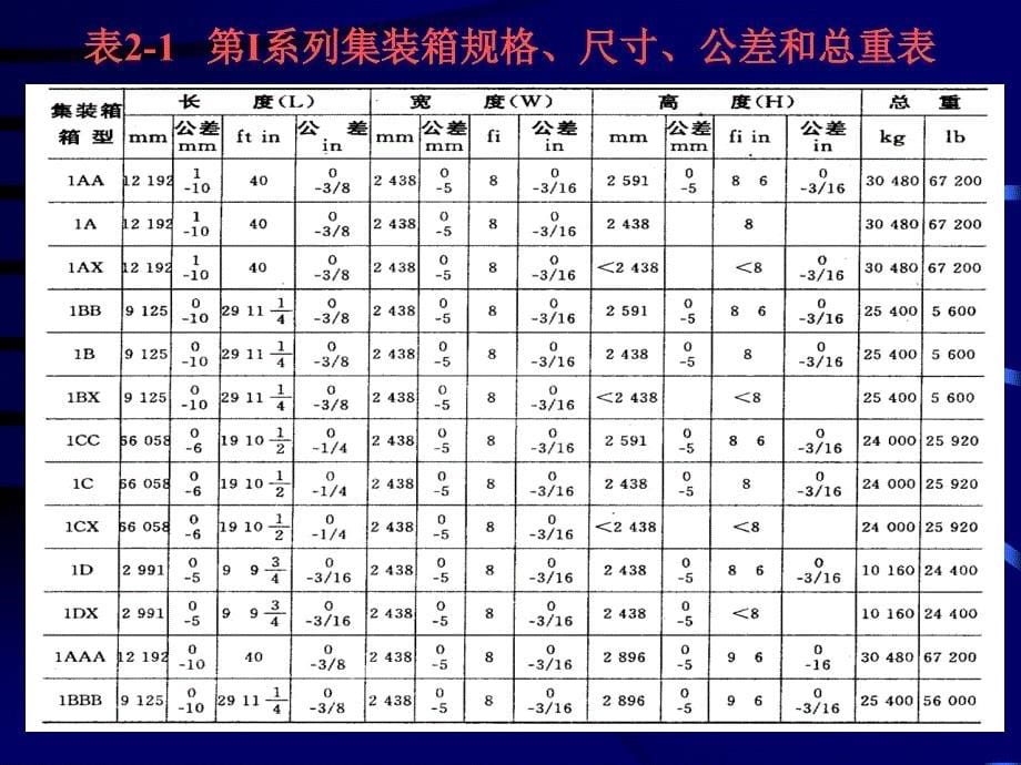 集装箱及其箱务管理PPT_第5页