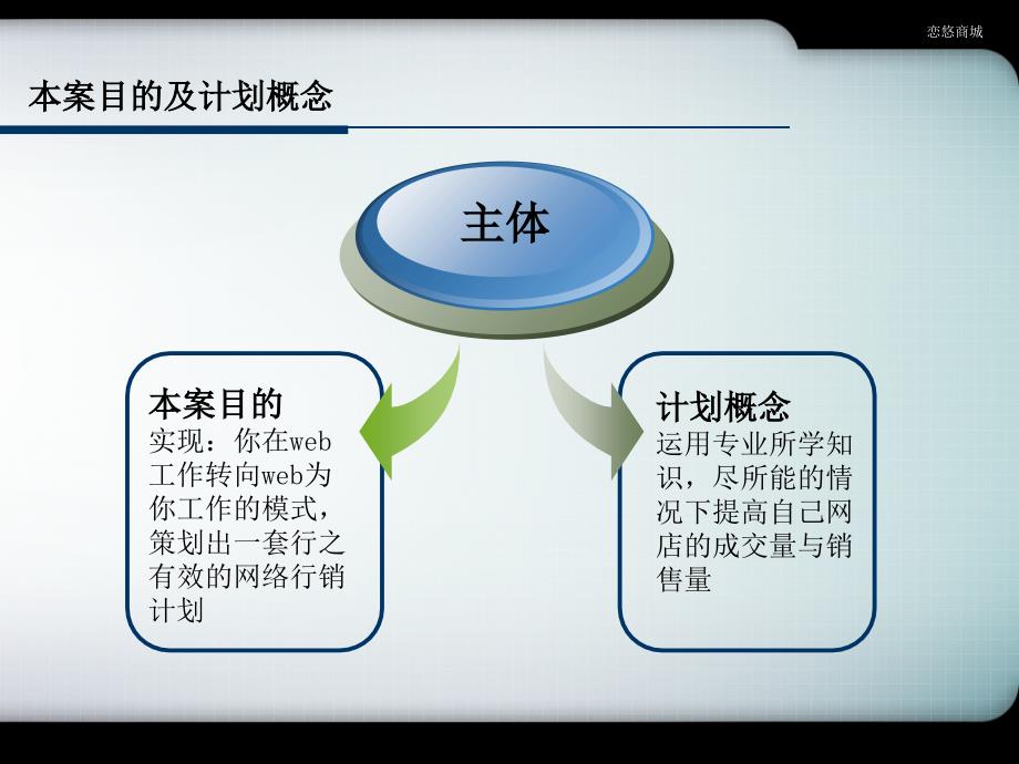 创意家居用品策划案20页PPT课件_第4页