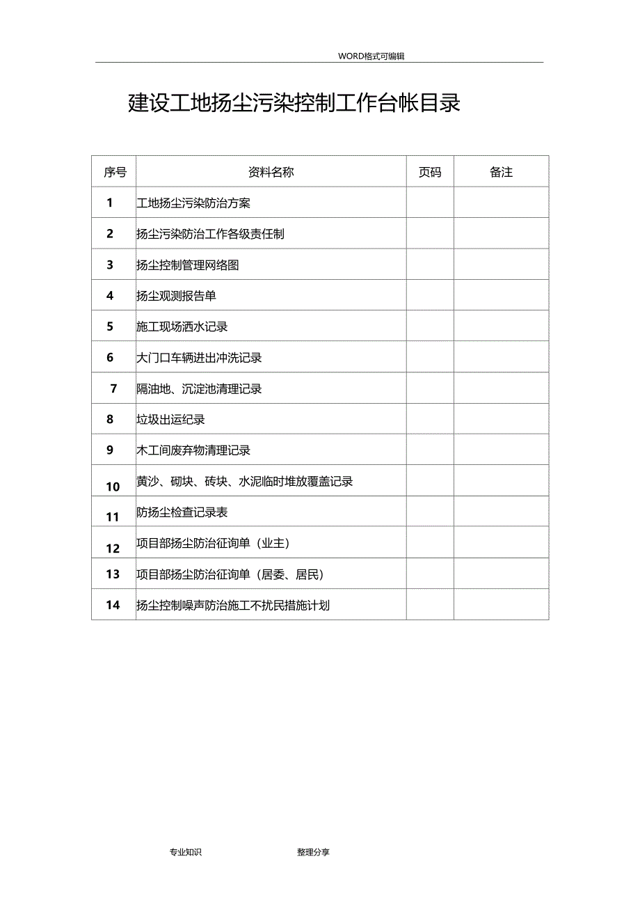 扬尘污染控制工作台帐_第1页