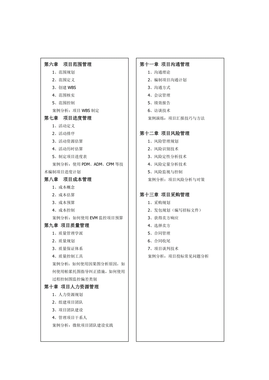 《项目管理知识体系精讲-5天》_第4页