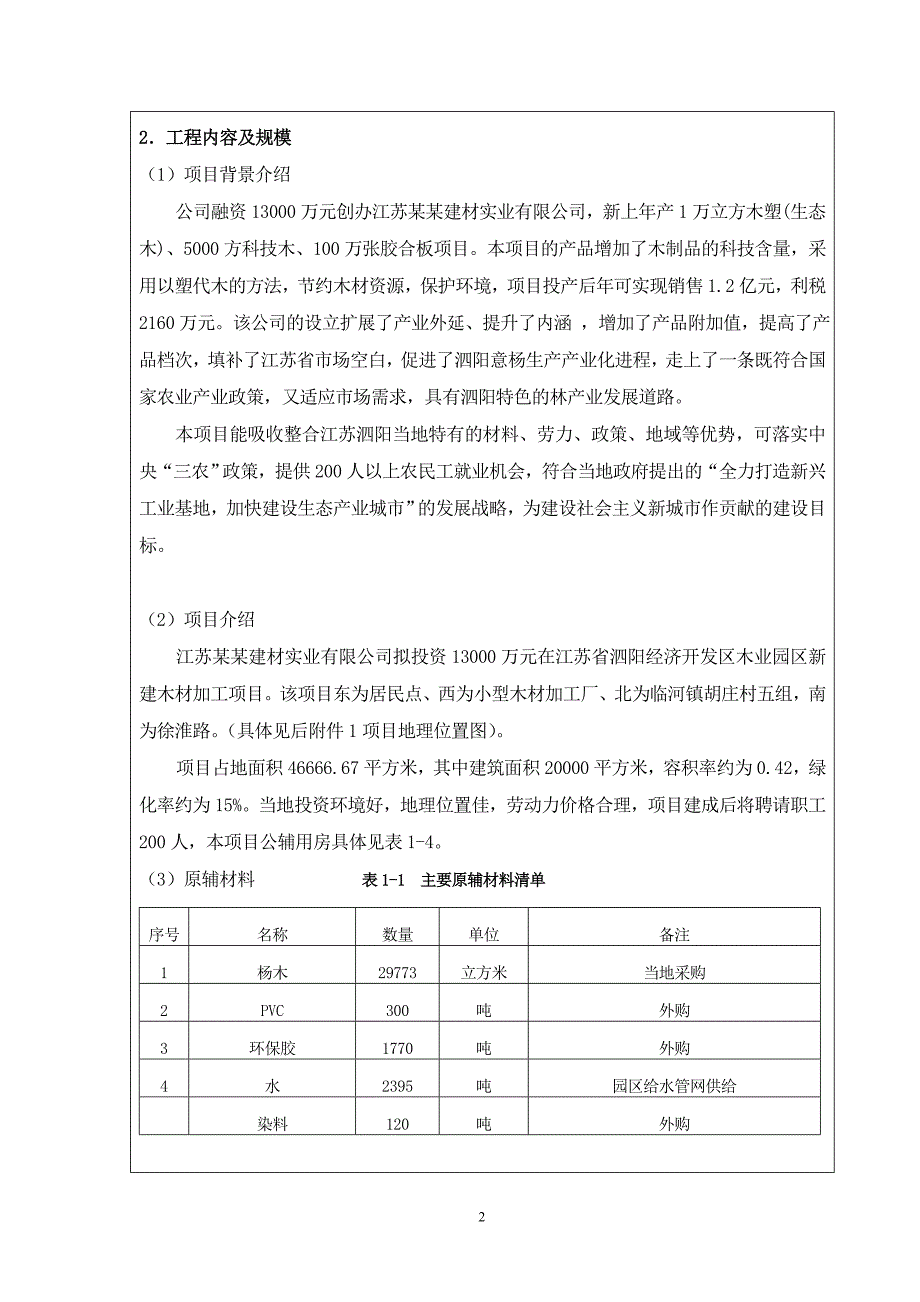 江苏建材实业有限公司木材加工建设项目环评报告表.doc_第4页