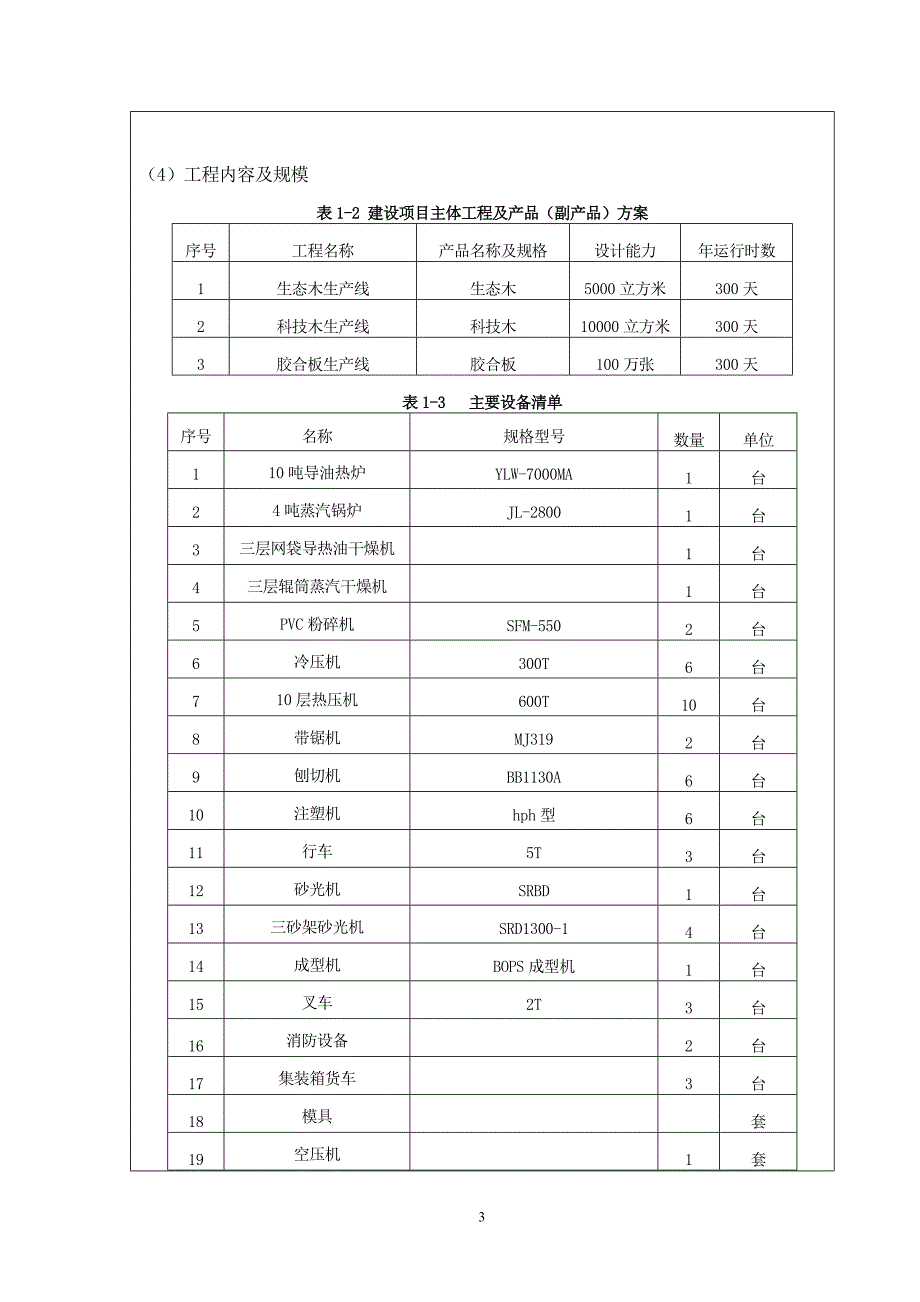 江苏建材实业有限公司木材加工建设项目环评报告表.doc_第5页