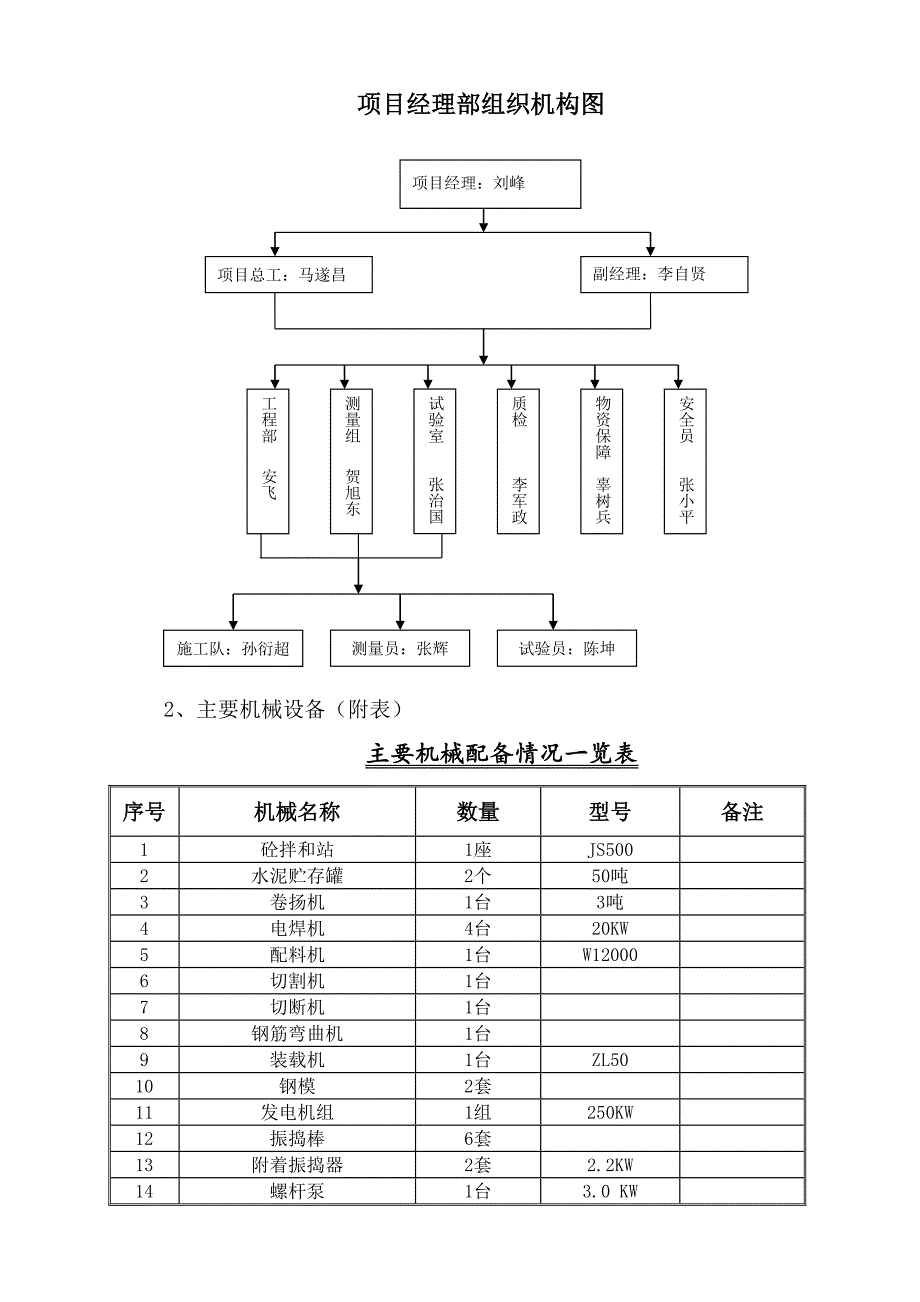 东佳分离式立交桥墩盖梁施工方1.docx_第2页