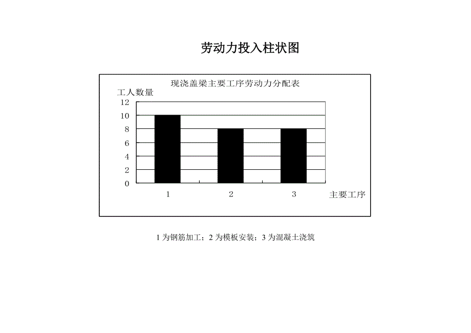 东佳分离式立交桥墩盖梁施工方1.docx_第5页